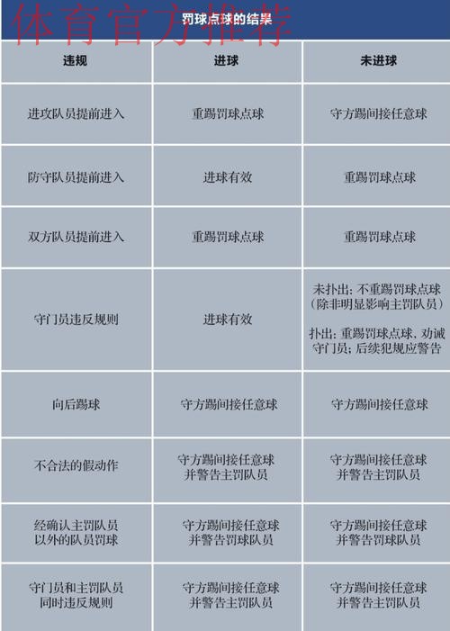 这样FUN的五人制丨两个 “罚球点”，门道大不同